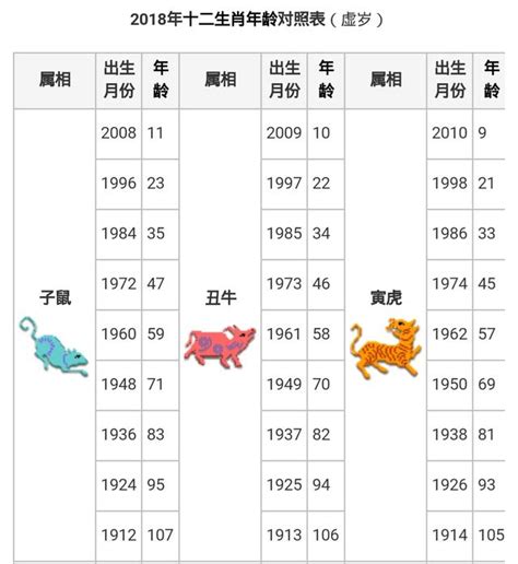 辛亥年生肖|【十二生肖年份】12生肖年齡對照表、今年生肖 